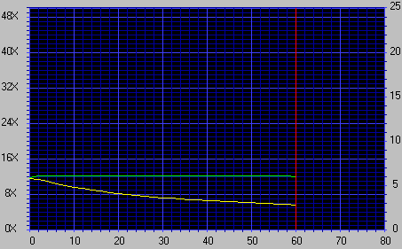 Pioneer DR-104s DAE Graph (DMA On)